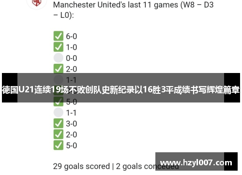 德国U21连续19场不败创队史新纪录以16胜3平成绩书写辉煌篇章 德国U21连续19场不败创队史新纪录以16胜3平成绩书写辉煌篇章
